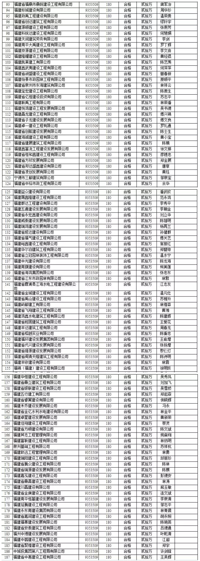 競爭慘烈：1000多萬的項目竟有1000多家企業投標 2.jpg