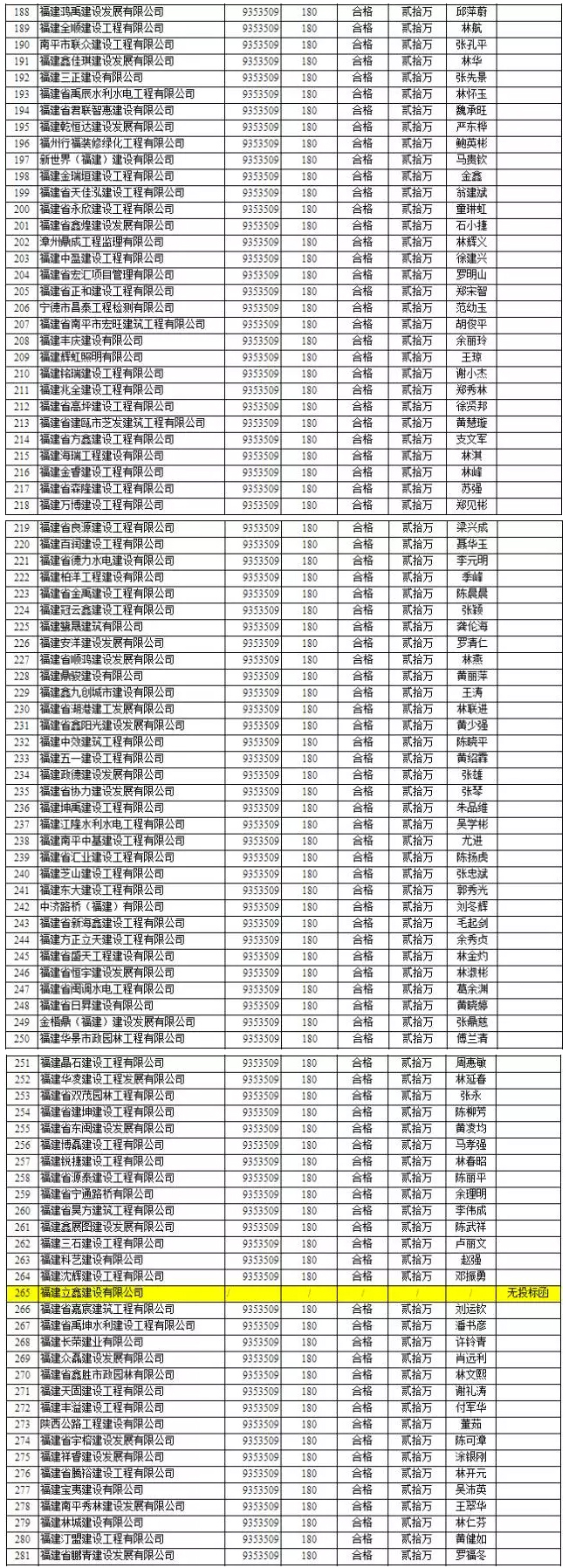 競爭慘烈：1000多萬的項目竟有1000多家企業投標 3.jpg