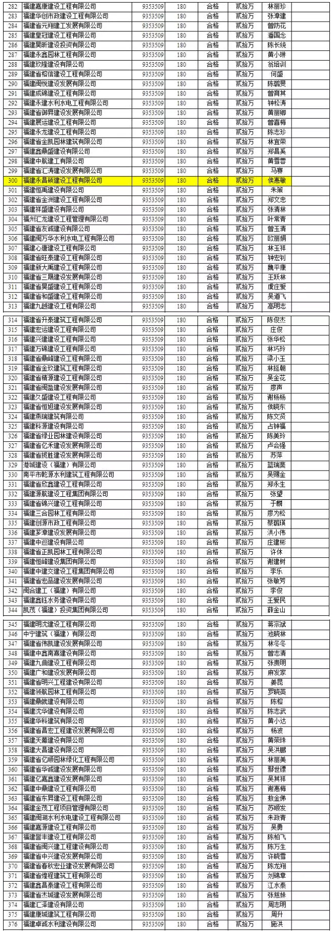 競爭慘烈：1000多萬的項目竟有1000多家企業投標 4.jpg