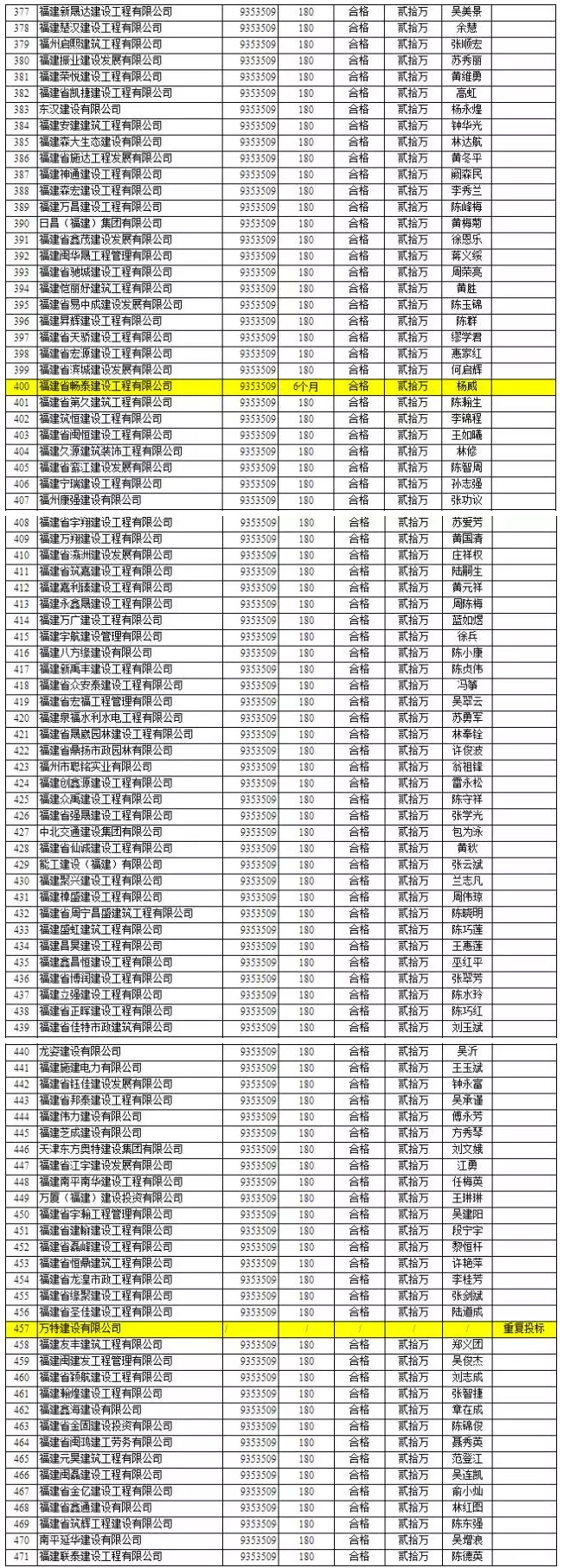 競爭慘烈：1000多萬的項目竟有1000多家企業投標 5.jpg