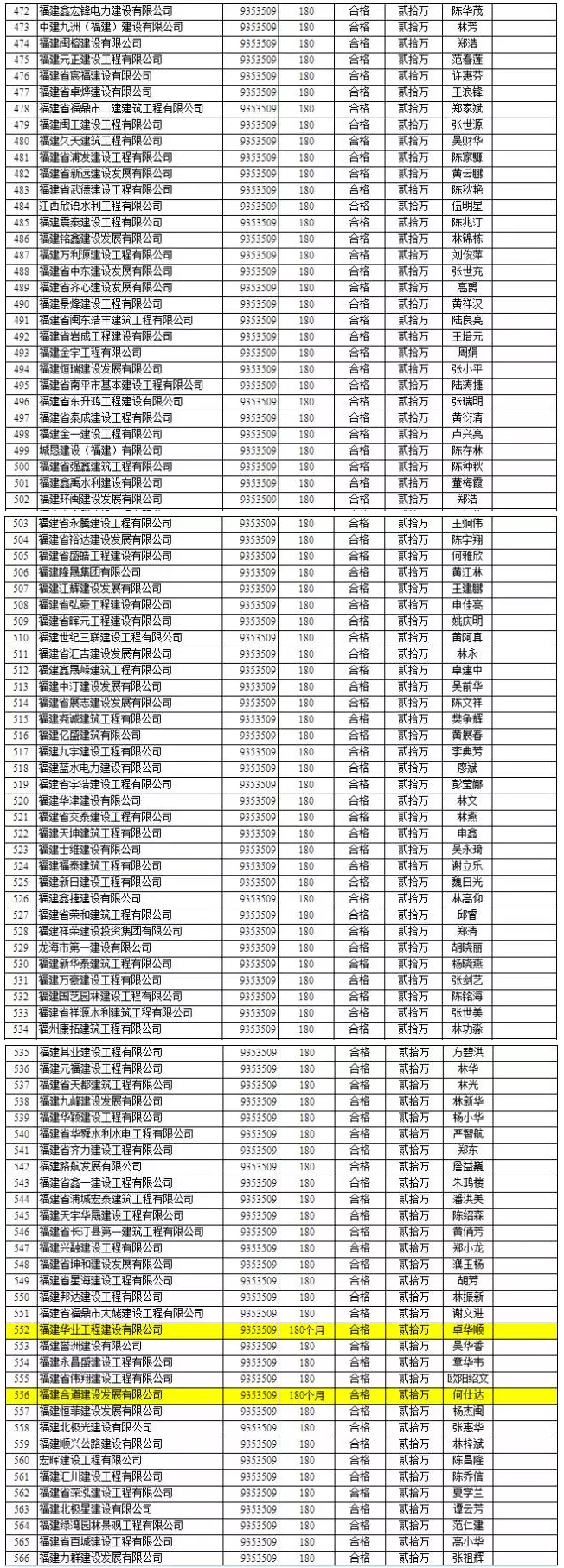 競爭慘烈：1000多萬的項目竟有1000多家企業投標 6.jpg