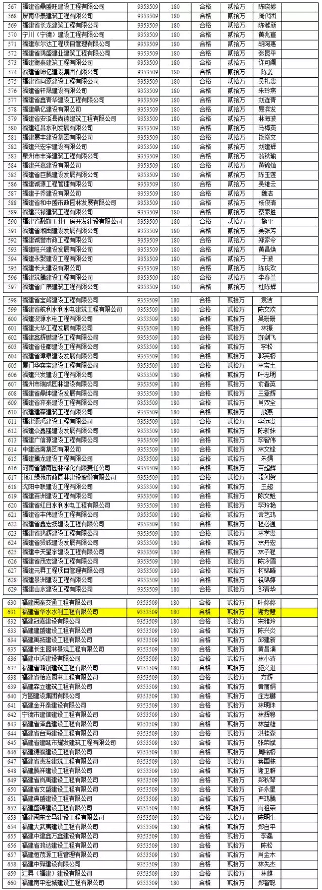 競爭慘烈：1000多萬的項目竟有1000多家企業投標 7.jpg