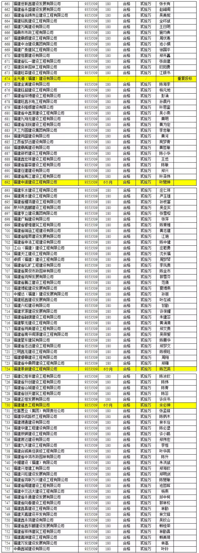 競爭慘烈：1000多萬的項目竟有1000多家企業投標 8.jpg