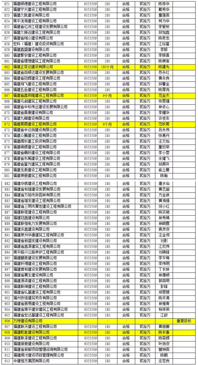 競爭慘烈：1000多萬的項目竟有1000多家企業投標 10.jpg