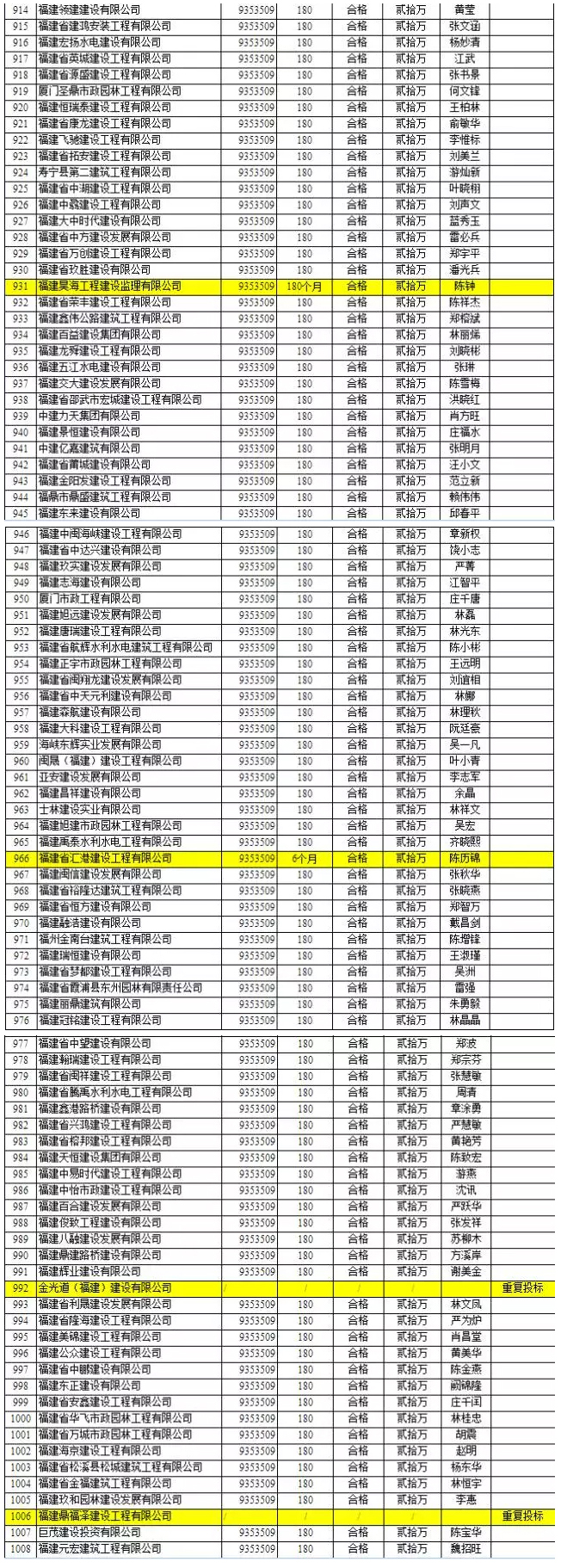 競爭慘烈：1000多萬的項目竟有1000多家企業投標 11.jpg