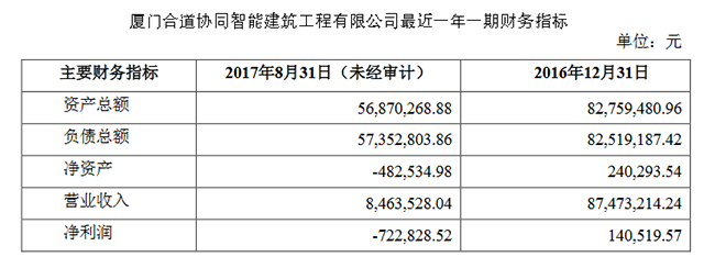利亞德再出手，擬出資1,050萬(wàn)對(duì)外投資.png