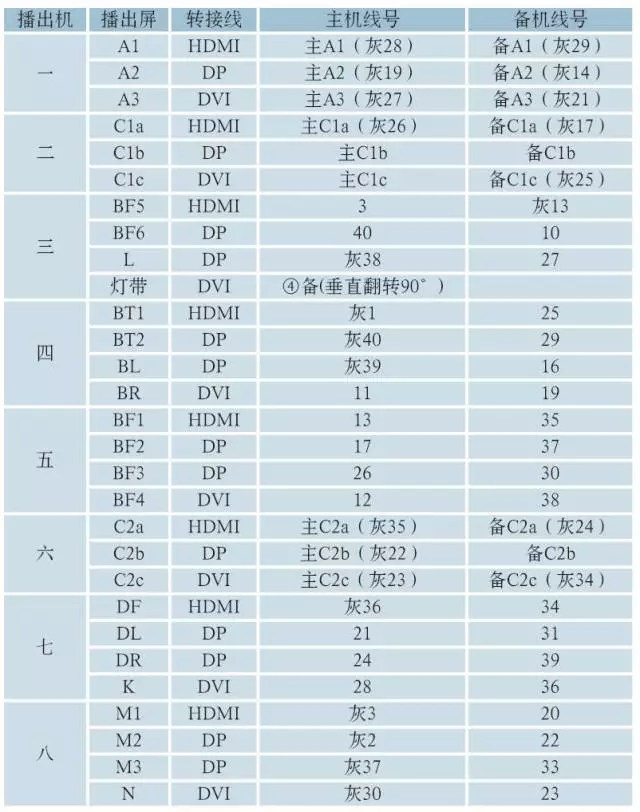 2017年央視春晚大屏幕系統的實施方案 7.webp.jpg