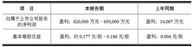 京東方發布前三季度業績預告 1.jpg