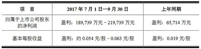京東方發布前三季度業績預告 2.jpg