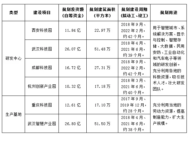 ?？低暟賰|項目群布局中西部.png