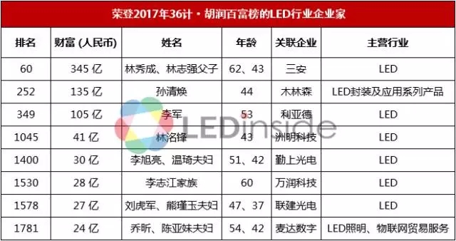 2017胡潤百富榜發布 2.webp.jpg