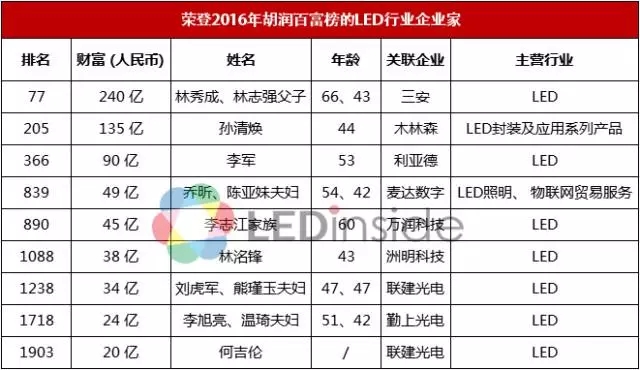 2017胡潤百富榜發布 3.webp.jpg
