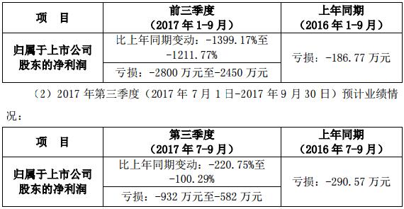 GQY視訊前三季度業績預告.jpg