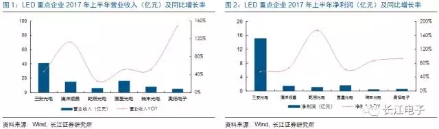 LED供需兩旺，龍頭持續(xù)受益 1.webp.jpg