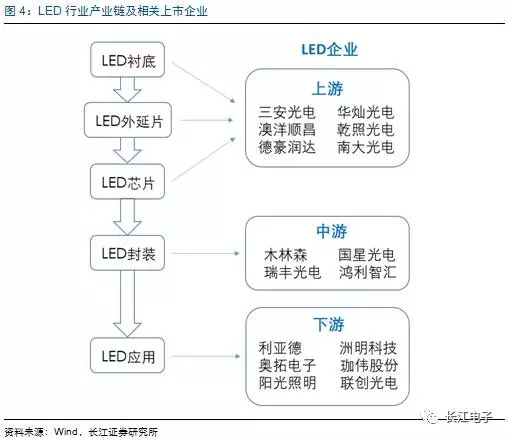 LED供需兩旺，龍頭持續(xù)受益 3.webp.jpg