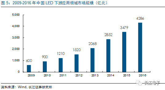 LED供需兩旺，龍頭持續(xù)受益 4.png