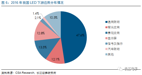 LED供需兩旺，龍頭持續(xù)受益 5.png