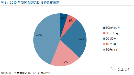 LED供需兩旺，龍頭持續(xù)受益 7.png