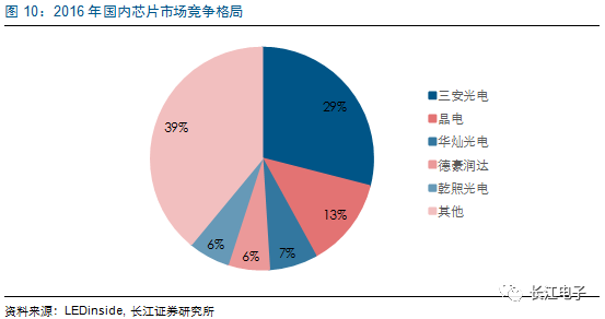 LED供需兩旺，龍頭持續(xù)受益 8.png