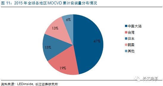 LED供需兩旺，龍頭持續(xù)受益 9.png