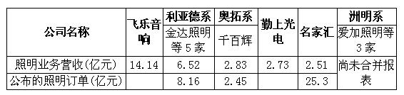 群雄逐鹿景觀照明，誰會成為最終的王者.png