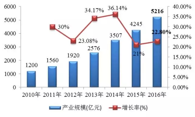 “供給側結構性改革”視角探討我國LED產業轉型升級策略 2.webp.jpg