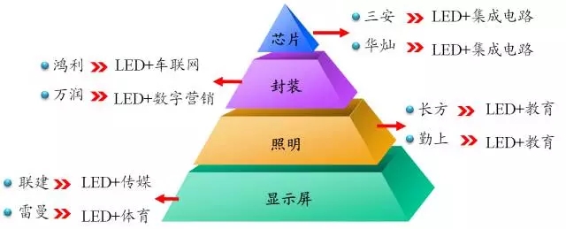 “供給側結構性改革”視角探討我國LED產業轉型升級策略 4.webp.jpg