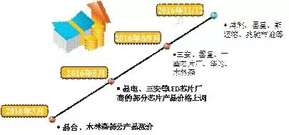 “供給側結構性改革”視角探討我國LED產業轉型升級策略 7.webp.jpg