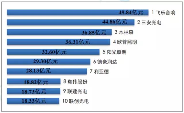 “供給側結構性改革”視角探討我國LED產業轉型升級策略 8.webp.jpg