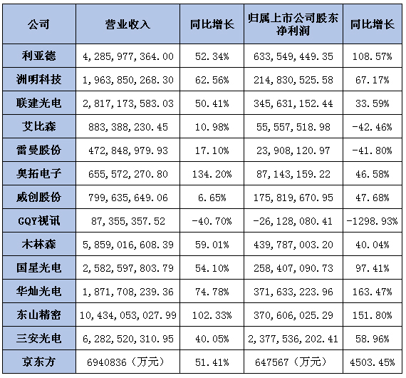 LED上市公司2017前三季度業(yè)績(jī)報(bào).jpg