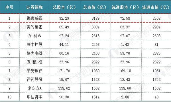 海康威視重奪深市第*.jpeg
