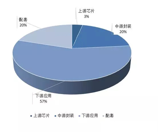 LED企業競爭加劇 前三季度并購案超30起 1.webp.jpg