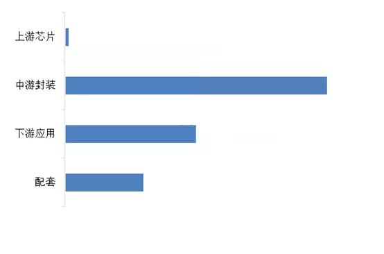LED企業競爭加劇 前三季度并購案超30起 2.webp.jpg