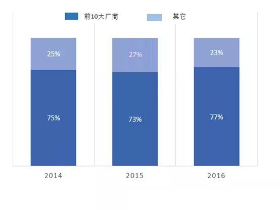 LED企業競爭加劇 前三季度并購案超30起 4.webp.jpg