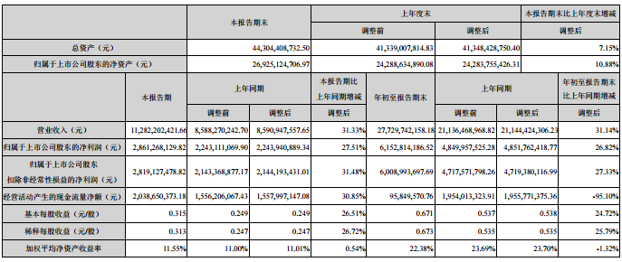 海康威視三季報業績報表.png