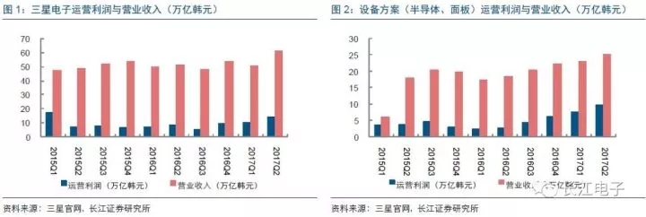 聚焦三星電子，業績持續向好 1.webp.jpg