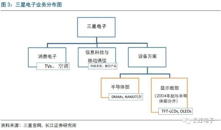聚焦三星電子，業績持續向好 2.jpg