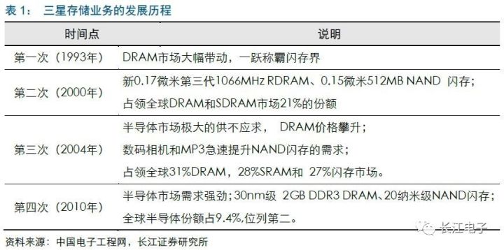 聚焦三星電子，業績持續向好 3.jpg