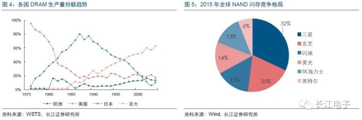 聚焦三星電子，業績持續向好 4.jpg