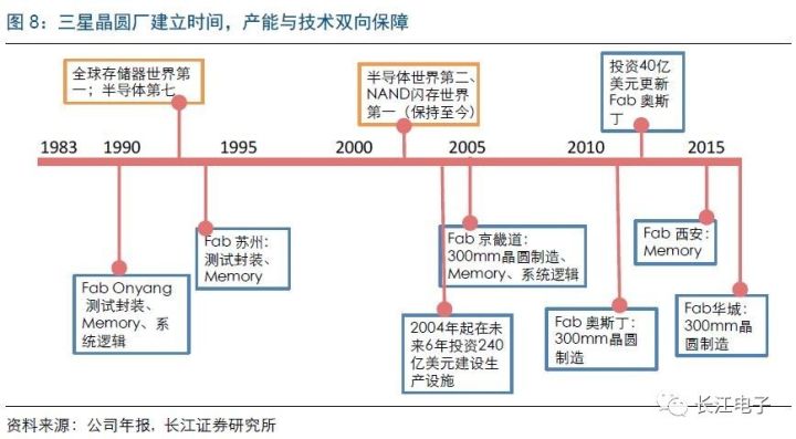 聚焦三星電子，業績持續向好 6.jpg