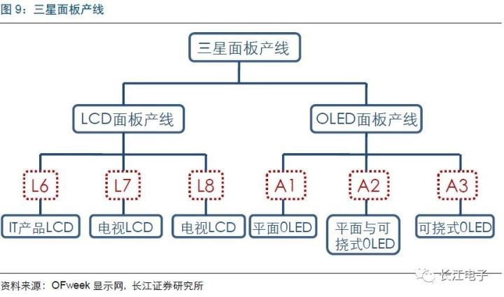 聚焦三星電子，業績持續向好 7.jpg