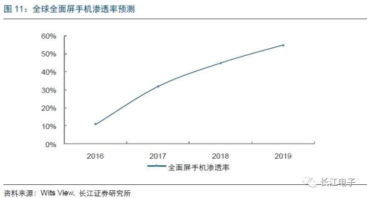 聚焦三星電子，業績持續向好 9.jpg