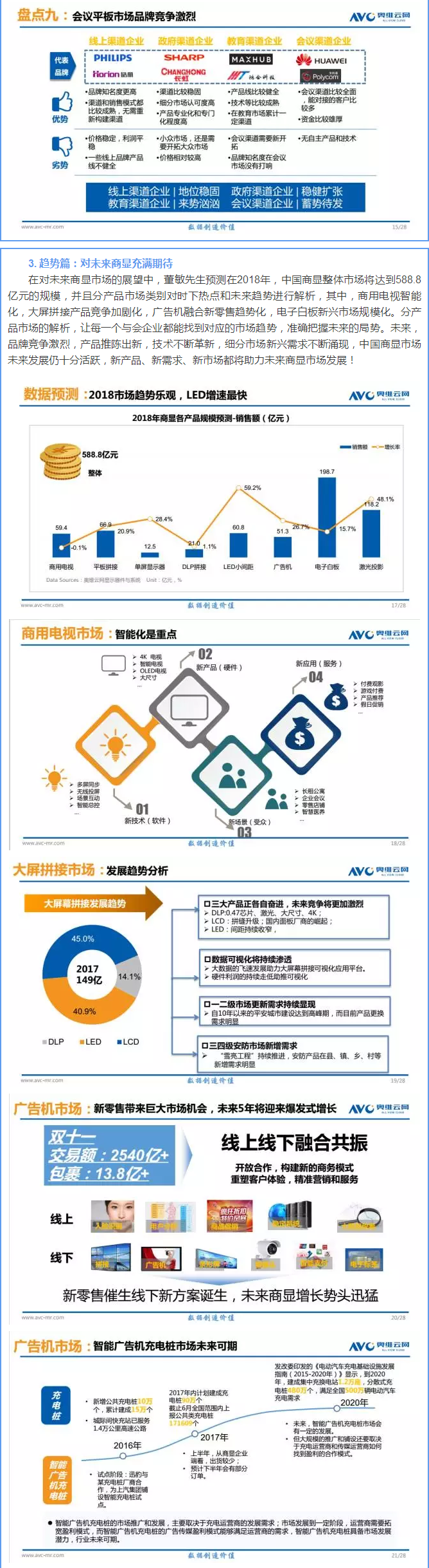 中國商用顯示產業發展白皮書（2017年） - 副本.png