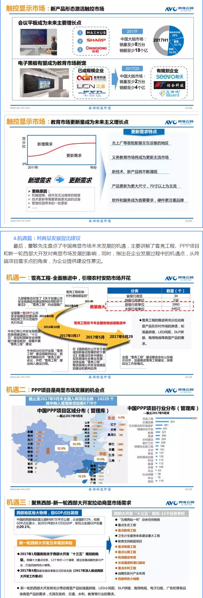 中國商用顯示產業發展白皮書（2017年） - 副本 - 副本.png