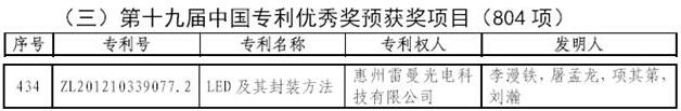 雷曼股份發(fā)明專利入選中國(guó)專利*秀獎(jiǎng)?lì)A(yù)獲獎(jiǎng)項(xiàng)目.jpg