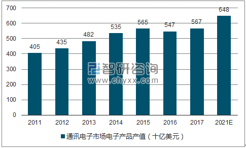 2017年中國PCB行業(yè)未來發(fā)展趨勢分析 1.png