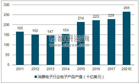 2017年中國PCB行業(yè)未來發(fā)展趨勢分析 2.png