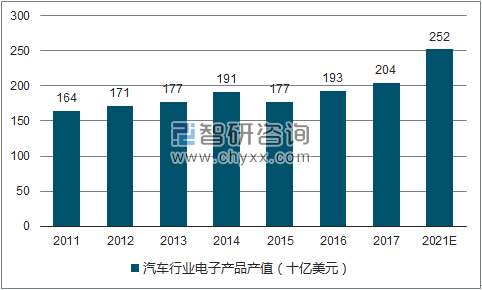 2017年中國PCB行業(yè)未來發(fā)展趨勢分析 3.png