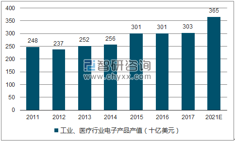 2017年中國PCB行業(yè)未來發(fā)展趨勢分析 4.png