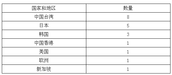 2017年中國PCB行業(yè)未來發(fā)展趨勢分析 6.png